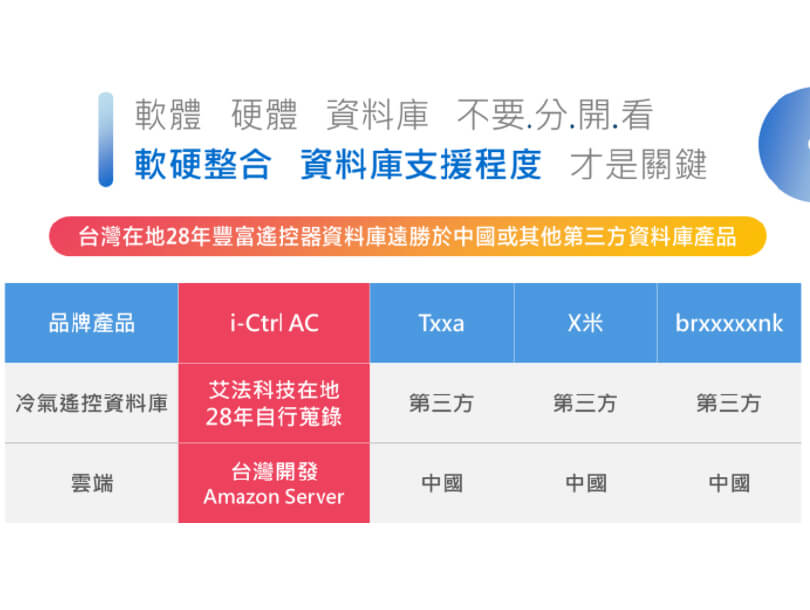 冷氣遠端遙控i-Ctrl AC專為冷氣而生的智慧遙控器-台灣智慧家庭品牌AIFA艾法科技09